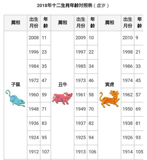 屬土生肖|【十二生肖年份】12生肖年齡對照表、今年生肖 